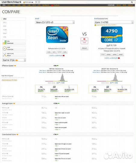 Xeon e3 1230v2 1240v2 1245v2 1270v2 i7 3770 3770S