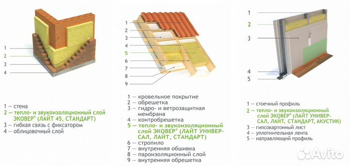 Утеплитель эковер лайт 40 П