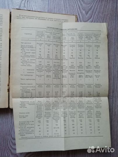 Устройство советских мотоциклов 1942 год