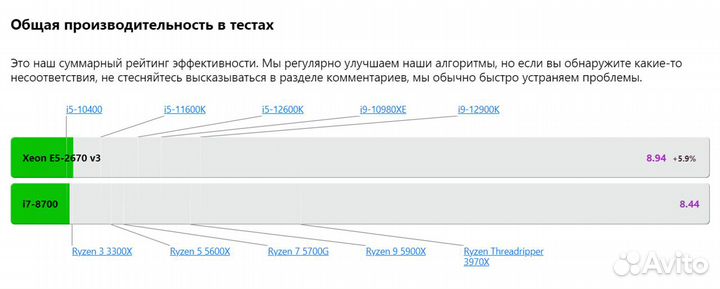 Новый игровой пк RTX 4060/Ryzen 5/16 Gb