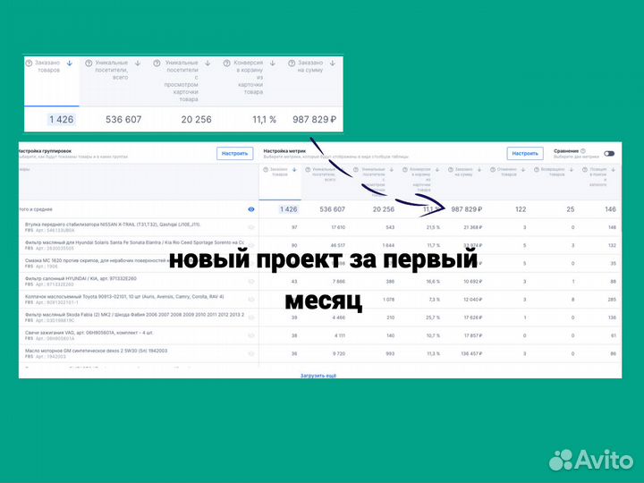 Инвестиции в товарный бизнес на wildberries и ozon