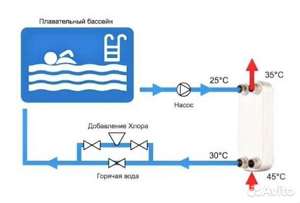 Теплообменники для Бассейнов