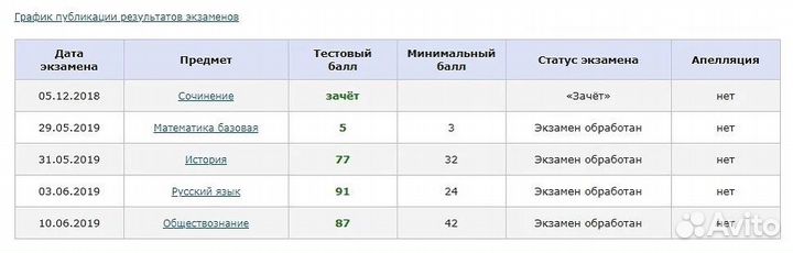 Репетитор по обществознанию/русскому огэ/егэ