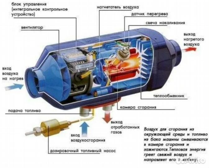 Автономка для автомобиля,спецтехники,дачи,гаража