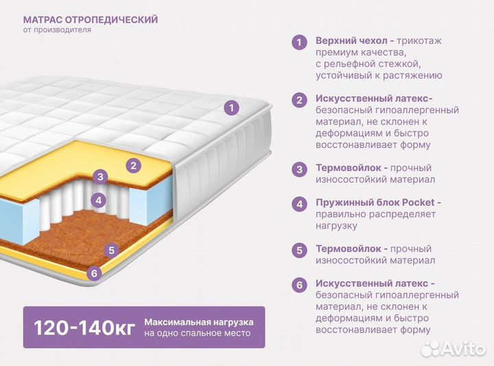 Матрас новый ортопедический