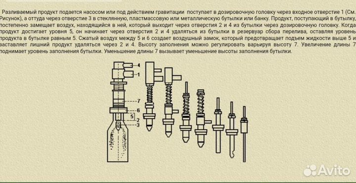 Дозировочная головка для розлива по уровню Perl