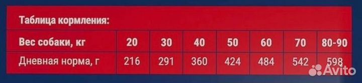 Корм собак Brit Premium Dog Adult Large and Giant