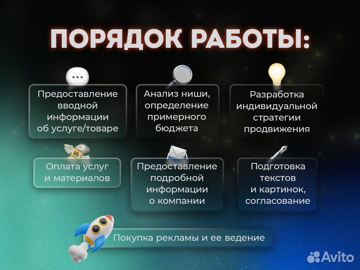 Авитолог/клиенты в строительной и ремонтной сфере