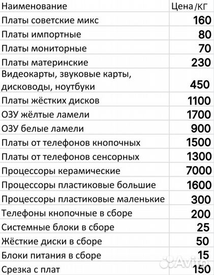 Скупка радиодеталей СССР, плат, приборы, радиохлам