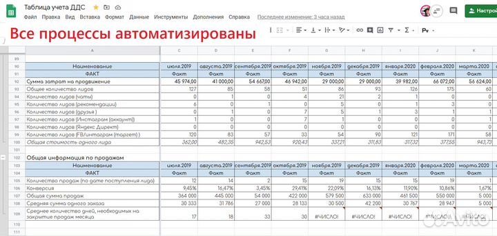 Отговорю покупать готовый бизнес