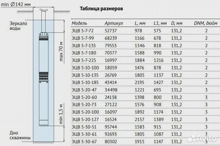 Насос погружной скважинный Unipump эцв 5-10-185