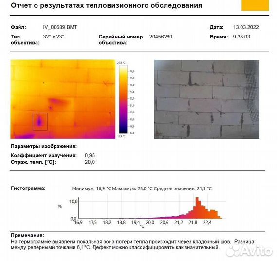 Строительная экспертиза Череповец