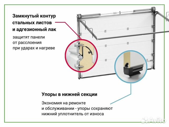 Промышленные подъемные ворота