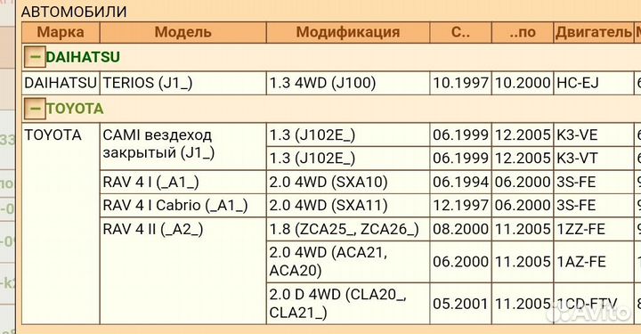 Колодки задние toyota rav 4 1и2 поколение
