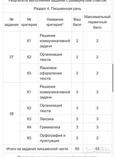 Английский язык, репетитор, подготовка к егэ, огэ