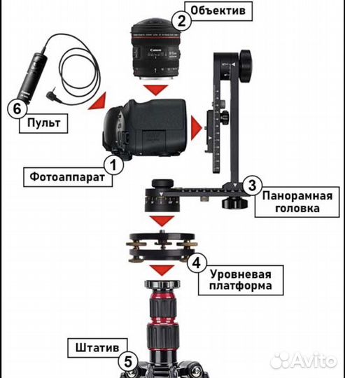 Аренда Объективов Canon и оборудованя