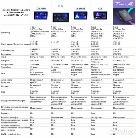 Новая Teyes Tpro 2 Tesla Opel Astra J