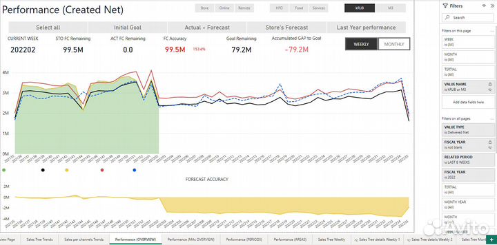 Разработка,обучение Power BI/Power Query/DAX/Excel