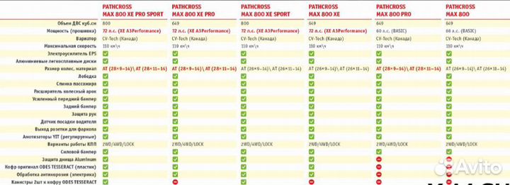 Квадроцикл aodes pathcross MAX 800 XE PRO sport