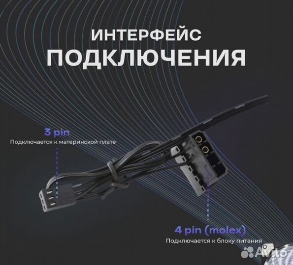 Кулер для корпуса пк 120mm