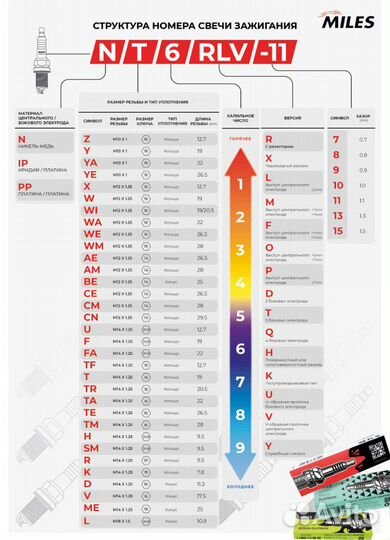 Свеча зажигания BKR6equp