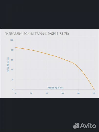 Насос погружной скважинный Aquario ASP1E-75-75 бу