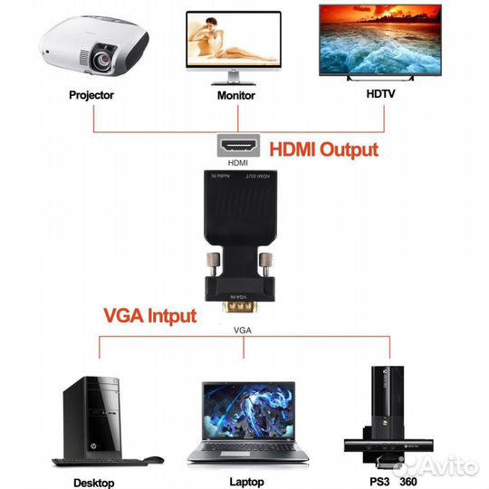 Переходник Конвертер VGA на hdmi