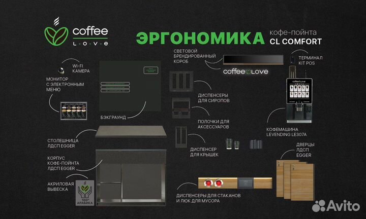 Кофейня самообслуживания CoffeeLove Comfort