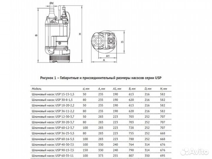 Насос шламовый Unipimp USP 15-15-1,5. Новый