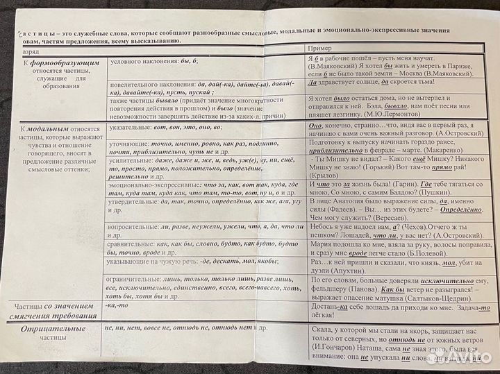 Пособие по русскому языку егэ 2023