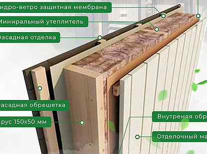 Баня бт-6. Каркасная баня под ключ