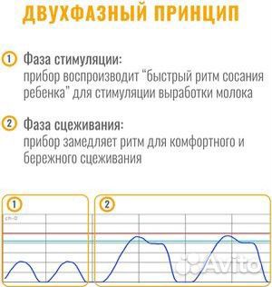 Lactea smart lite Молокоотсос + Medela Softcup