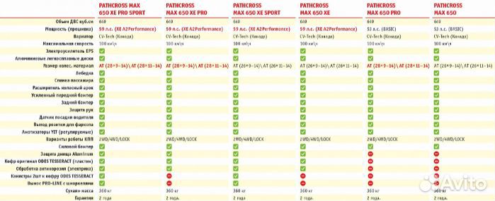 Квадроцикл aodes pathcross 1000 XE sport