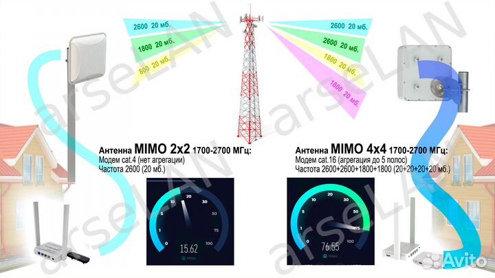 Модем M.2 Vertell VT-station-M.2 Cat. 16