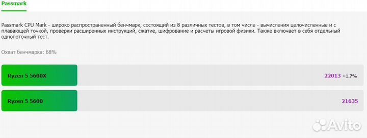 AMD 5500/5600 Новый Процессор и DDR4 3200