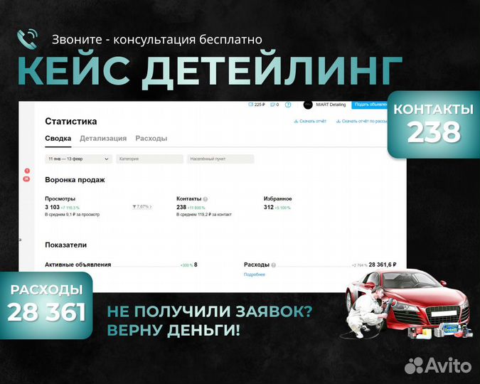 Авитолог. Услуги авитолога. Ответственный авитолог