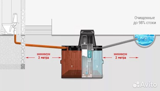 Септик ergobox 7