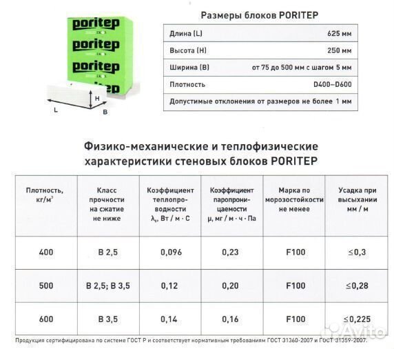 Газобетонные блоки Poritep 625x250х400