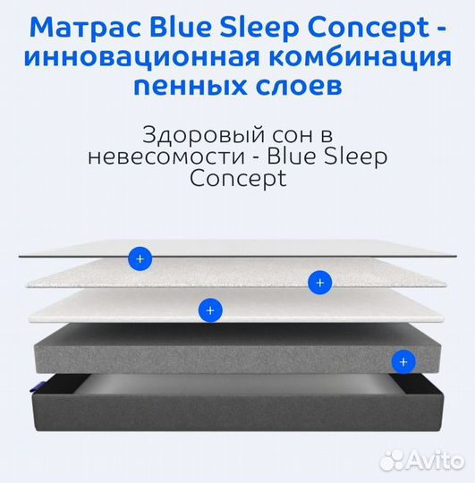 Матрас blue sleep concept 180*190