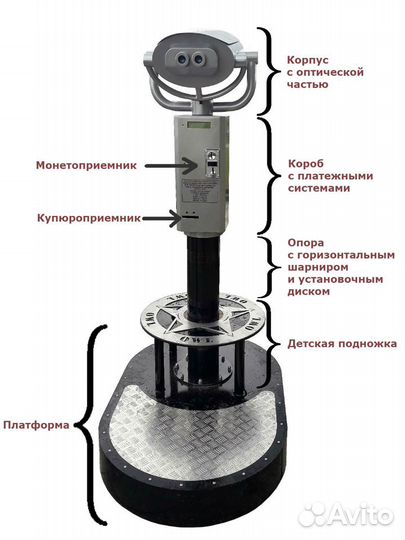 Вендинговый смотровой бинокль 