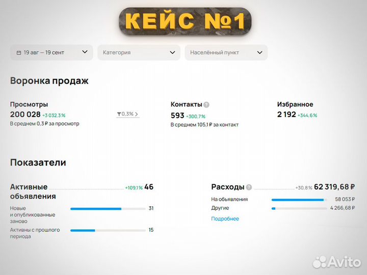 Маркетолог Авито / Авитолог с оплатой за результат