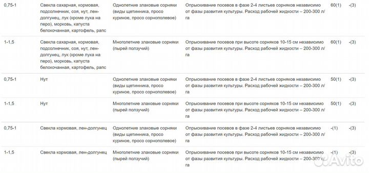 Гербицид Лемур (Пантера,Хилер,Квизурил,Багира)