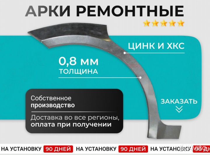 Правая ремонтная арка для форд фокус