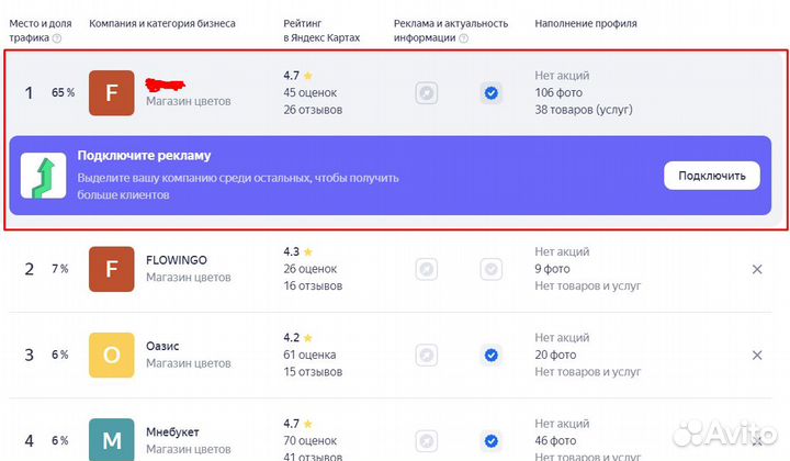 Продвижение на Яндекс картах (яндекс бизнес), 2гис