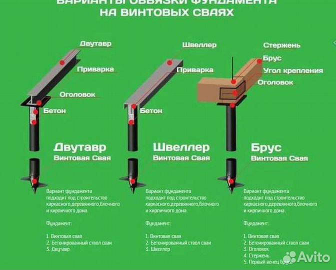 Винтовые сваи без посредников
