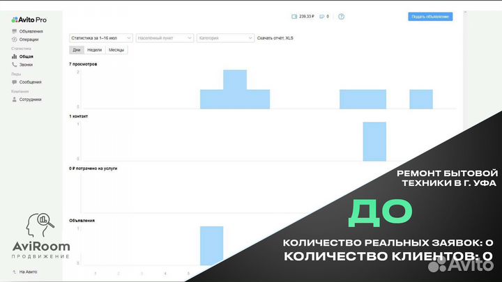 Услуги Авитолога с гарантией результата