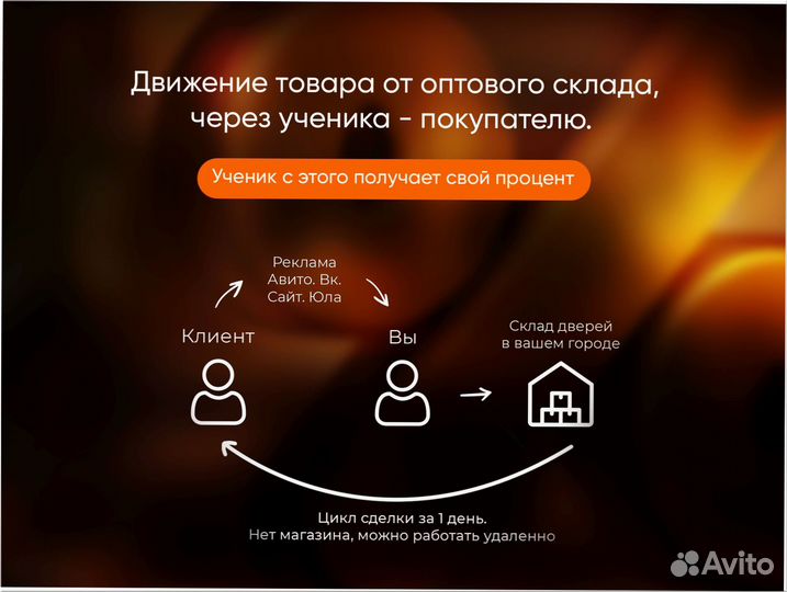 Готовый бизнес под ключ 4 5 9 8