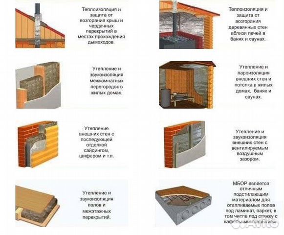 Базальтовый утеплитель для стен