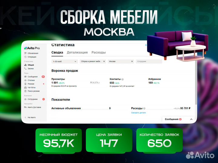 Авитолог / услуги авитолога