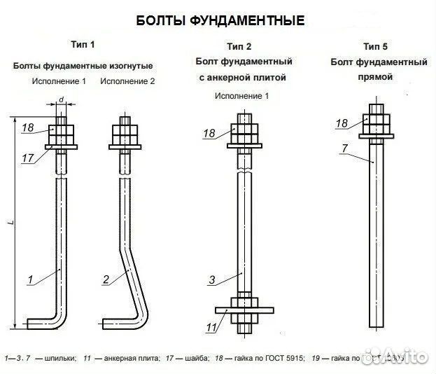 Фундаментные болты